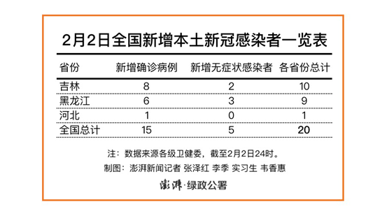 31省份新增确诊病例82例/31省份新增确诊78例