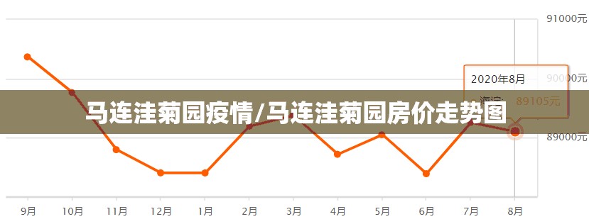 马连洼菊园疫情/马连洼菊园房价走势图