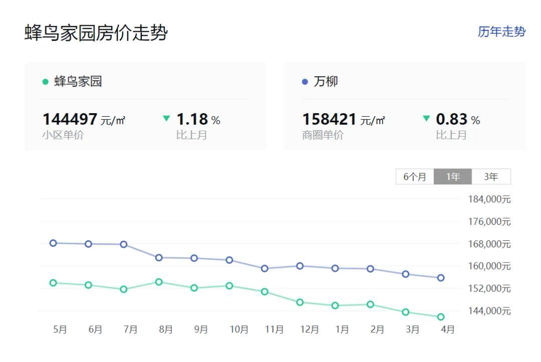 马连洼菊园疫情/马连洼菊园房价走势图