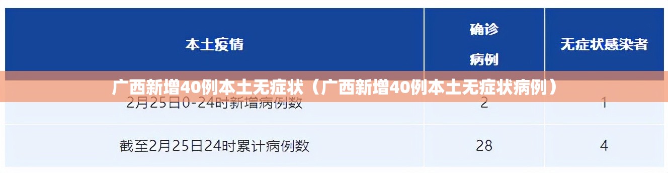 广西新增40例本土无症状(广西新增40例本土无症状病例) 广西新增40例本土无症状(广西新增40例本土无症状病例)