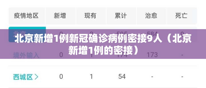 北京新增1例新冠确诊病例密接9人(北京新增1例的密接) 北京新增1例新冠确诊病例密接9人(北京新增1例的密接)