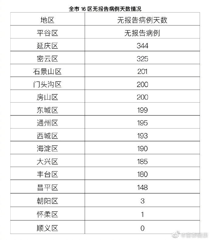 北京新增1例新冠确诊病例密接9人(北京新增1例的密接) 北京新增1例新冠确诊病例密接9人(北京新增1例的密接)