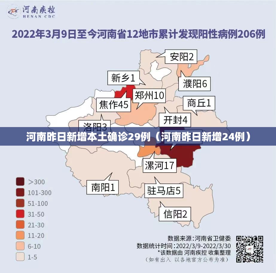 河南昨日新增本土确诊29例（河南昨日新增24例）