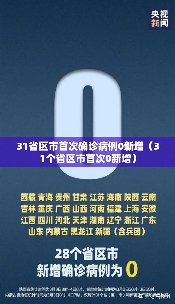 31省区市首次确诊病例0新增（31个省区市首次0新增）
