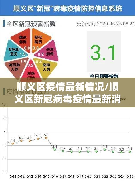 顺义区疫情最新情况/顺义区新冠病毒疫情最新消息