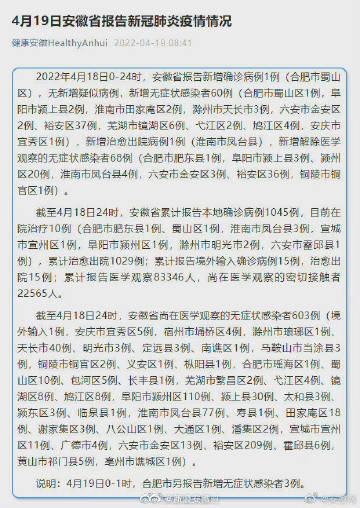 安徽疫情最新通报/安徽疫情最新播报