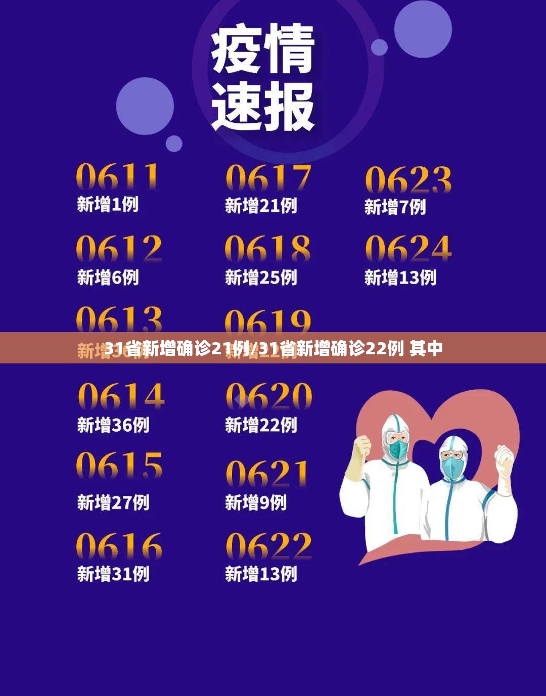 31省新增确诊21例/31省新增确诊22例 其中 31省新增确诊21例/31省新增确诊22例 其中
