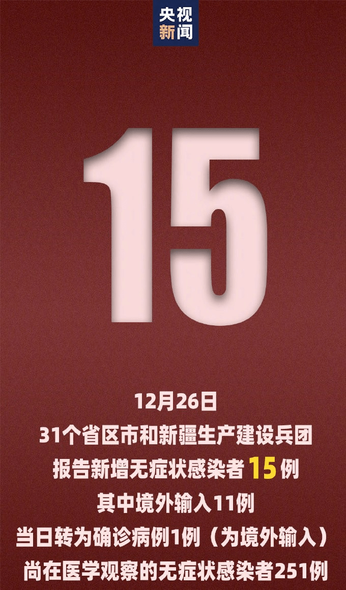 31省新增确诊21例/31省新增确诊22例 其中 31省新增确诊21例/31省新增确诊22例 其中