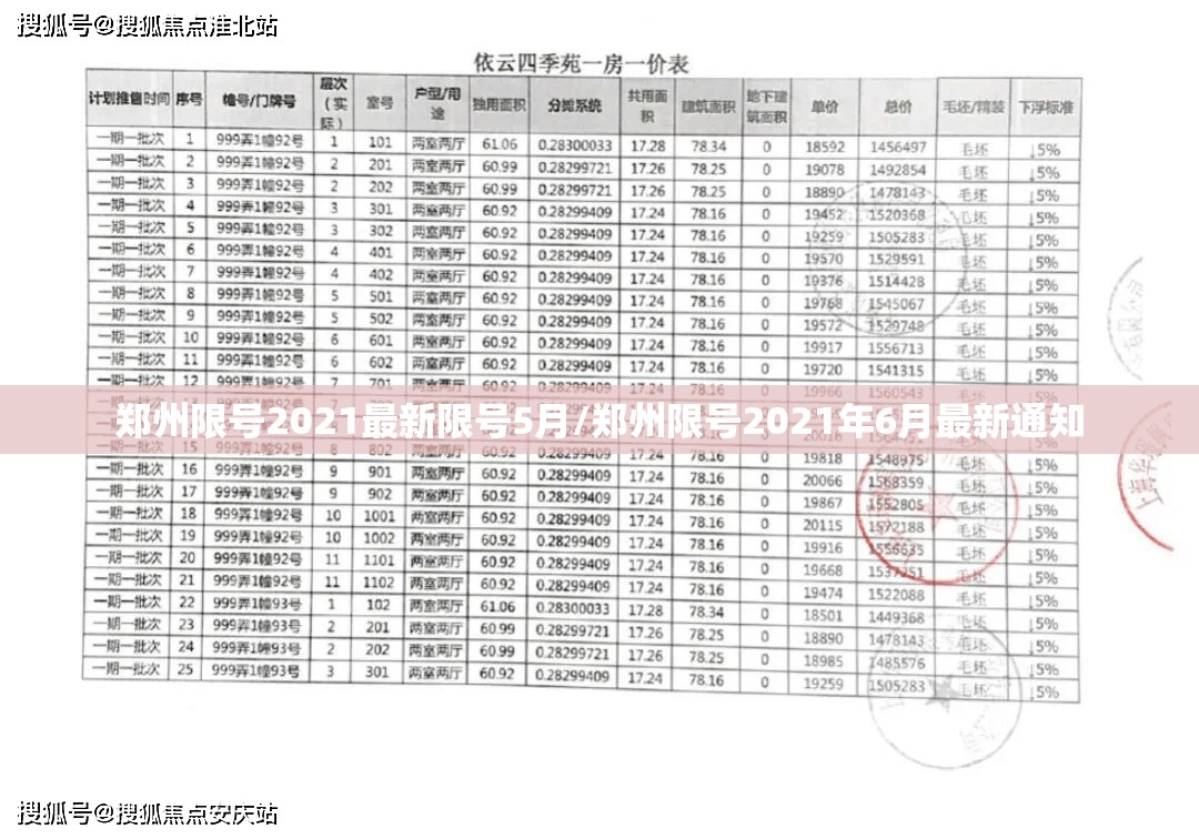 郑州限号2021最新限号5月/郑州限号2021年6月最新通知 郑州限号2021最新限号5月/郑州限号2021年6月最新通知