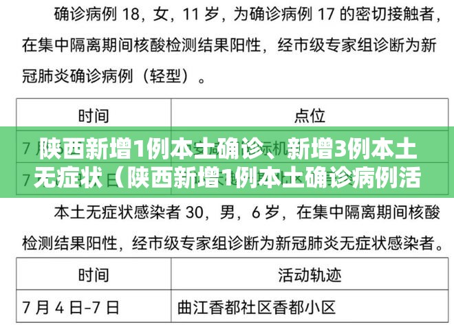 陕西新增1例本土确诊、新增3例本土无症状（陕西新增1例本土确诊病例活动轨迹）