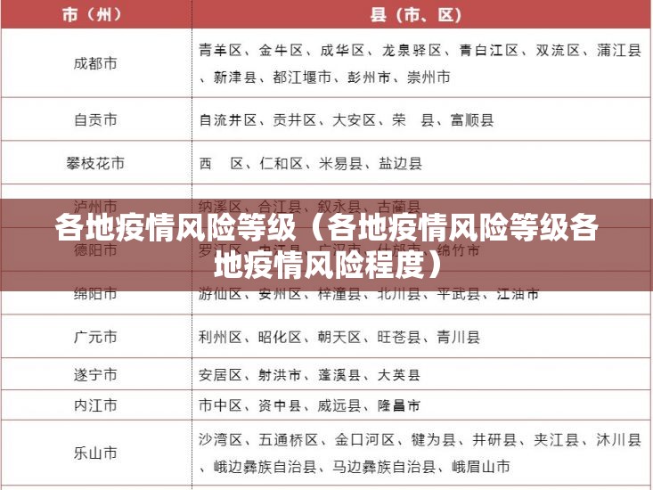 各地疫情风险等级（各地疫情风险等级各地疫情风险程度）