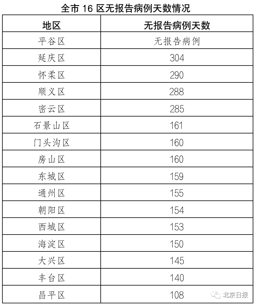 各地疫情风险等级（各地疫情风险等级各地疫情风险程度）