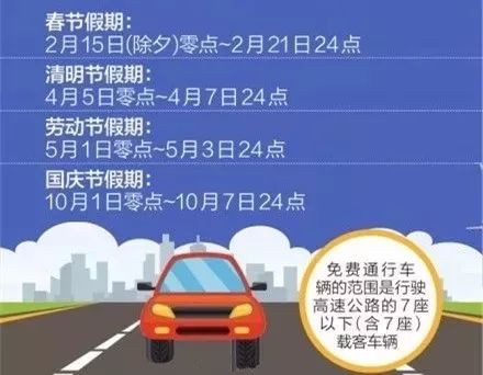 端午免高速过路费吗/端午免不免高速过路费 端午免高速过路费吗/端午免不免高速过路费