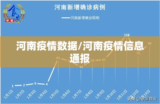 河南疫情数据/河南疫情信息通报
