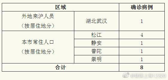 抵沪航班新增确诊(上海航班发现新型冠状病毒) 抵沪航班新增确诊(上海航班发现新型冠状病毒)