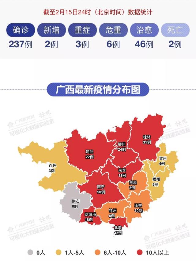广西现有本土确诊250例（广西现有确诊病例）