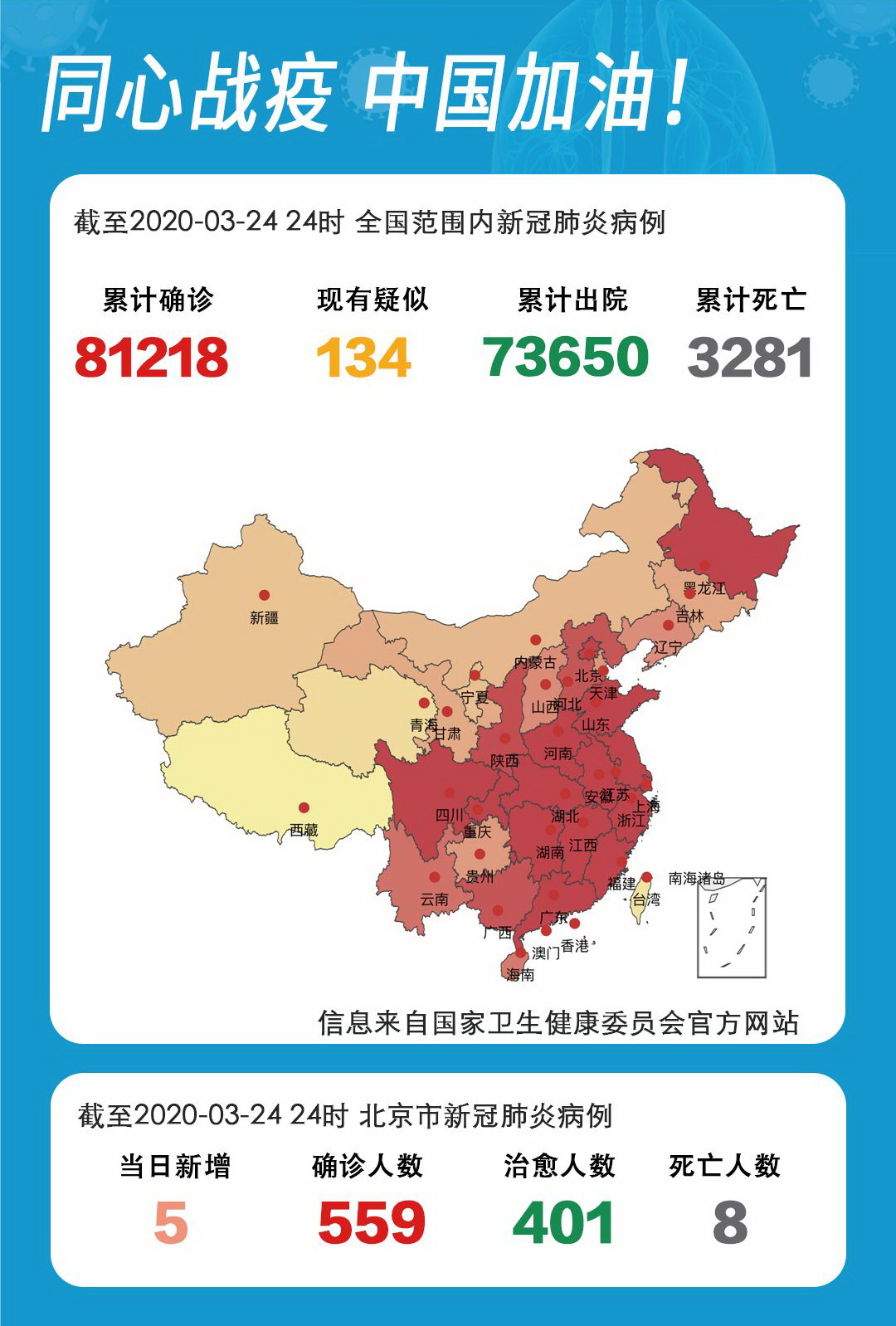 31省份再次0新增/31省新增107 31省份再次0新增/31省新增107
