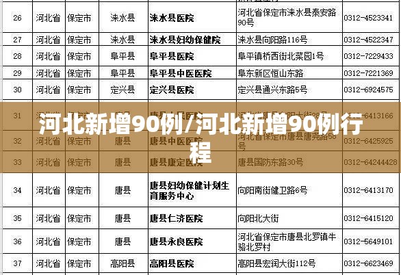 河北新增90例/河北新增90例行程 河北新增90例/河北新增90例行程