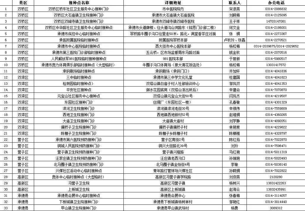 31省新增本土10例/31省新增本土61例i