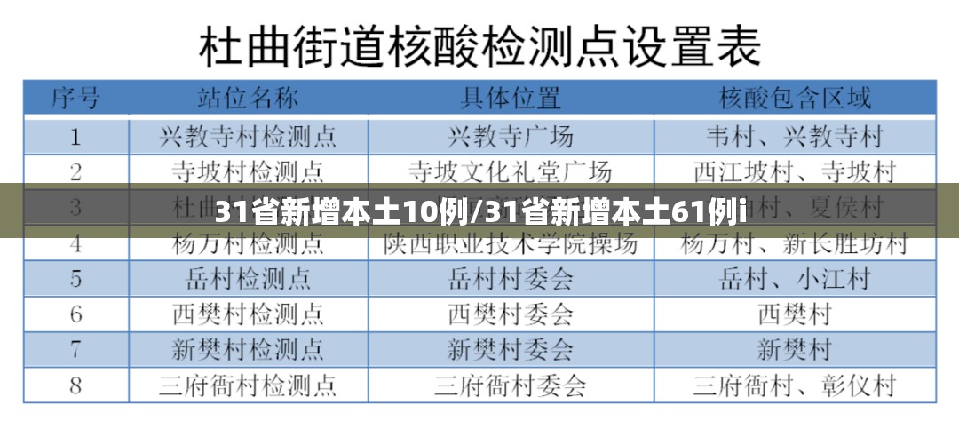 31省新增本土10例/31省新增本土61例i