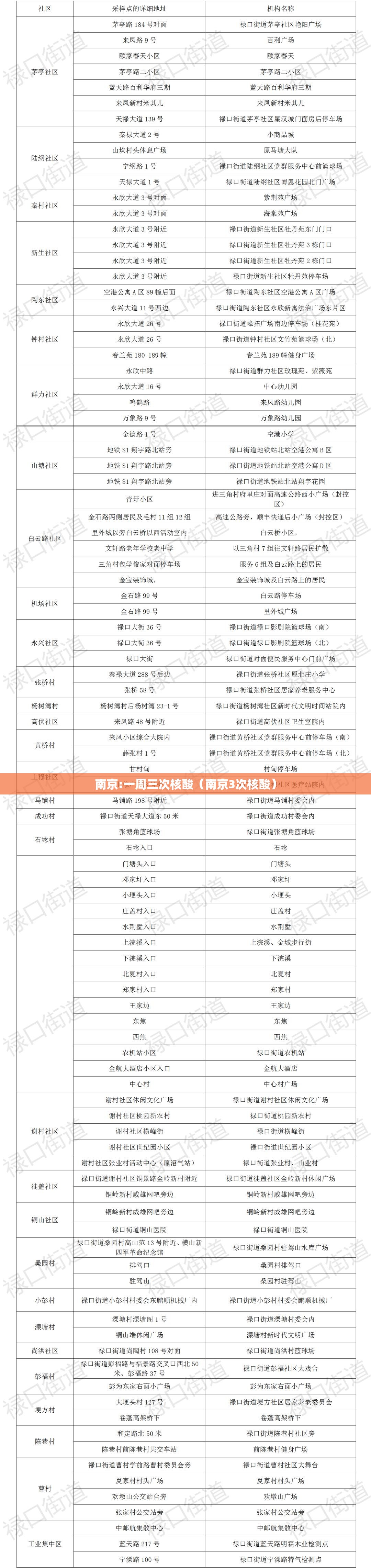 南京:一周三次核酸（南京3次核酸）