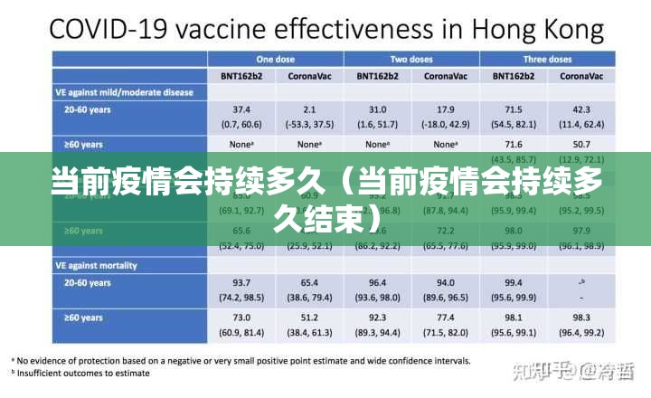 当前疫情会持续多久（当前疫情会持续多久结束）