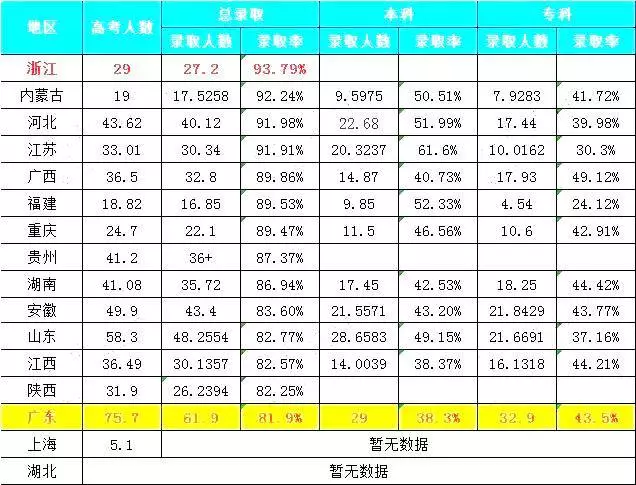 17年高考时间/17年高考时间表