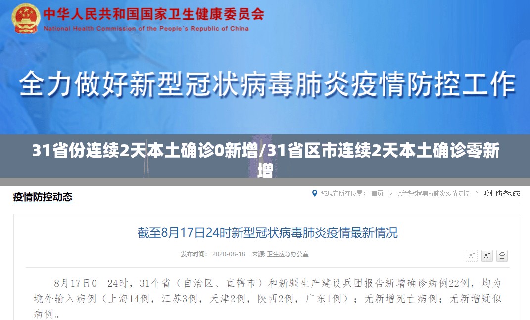 31省份连续2天本土确诊0新增/31省区市连续2天本土确诊零新增 31省份连续2天本土确诊0新增/31省区市连续2天本土确诊零新增