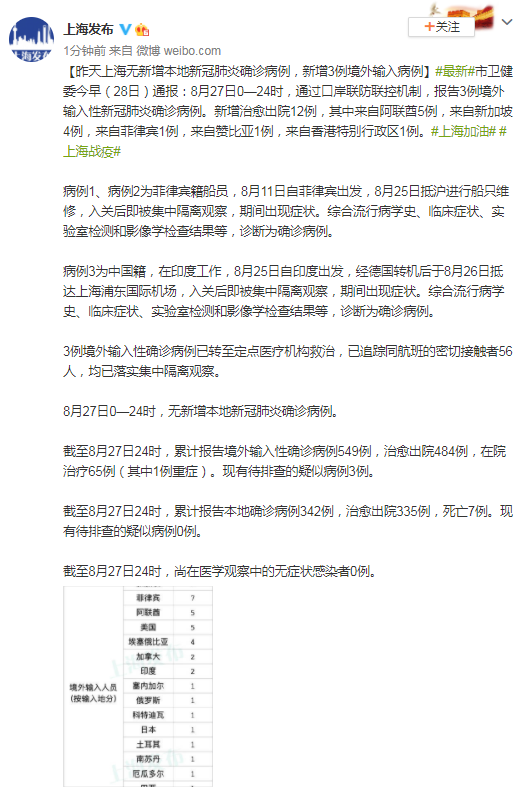 上海新增18例境外输入病例/上海新增境外输入确诊病例4例