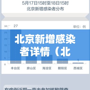 北京新增感染者详情（北京新增一例感染者详情）