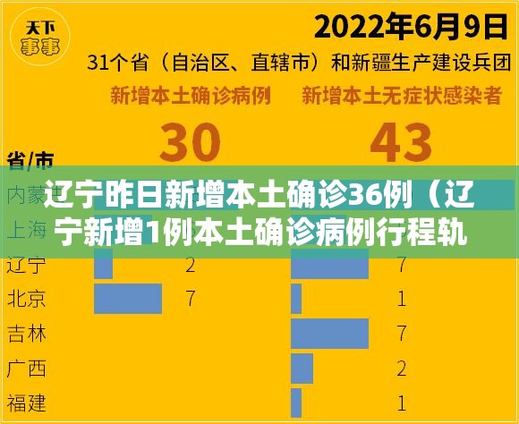 辽宁昨日新增本土确诊36例（辽宁新增1例本土确诊病例行程轨迹公布）