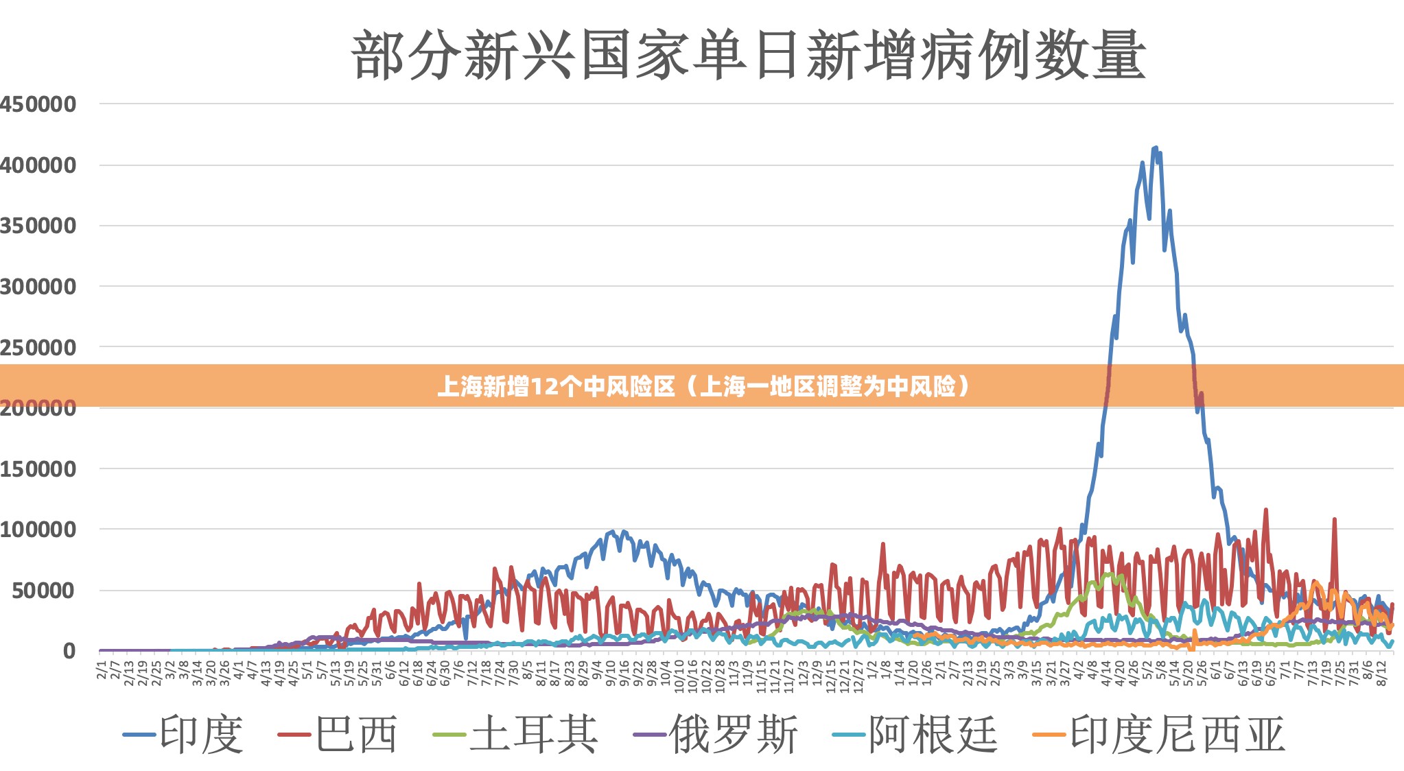 上海新增12个中风险区（上海一地区调整为中风险）
