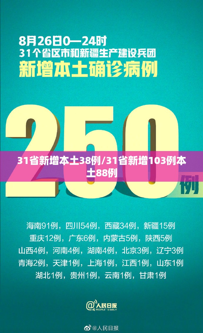 31省新增本土38例/31省新增103例本土88例 31省新增本土38例/31省新增103例本土88例