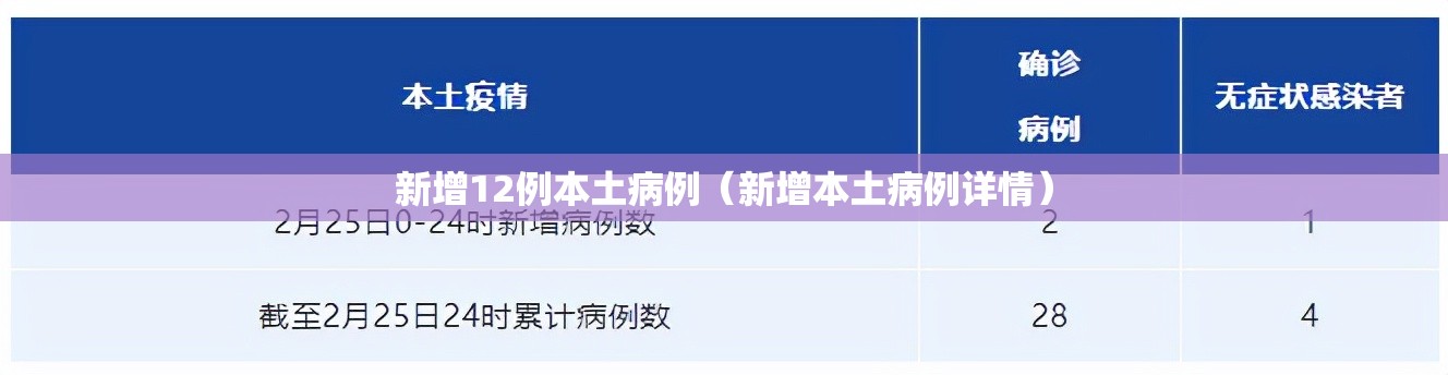 新增12例本土病例（新增本土病例详情）