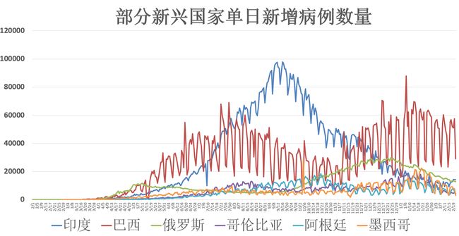 黑龙江疫情状态（黑龙江的疫情动态）