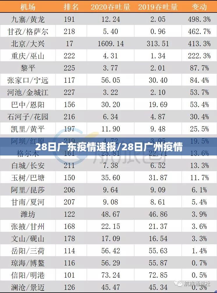 28日广东疫情速报/28日广州疫情 28日广东疫情速报/28日广州疫情