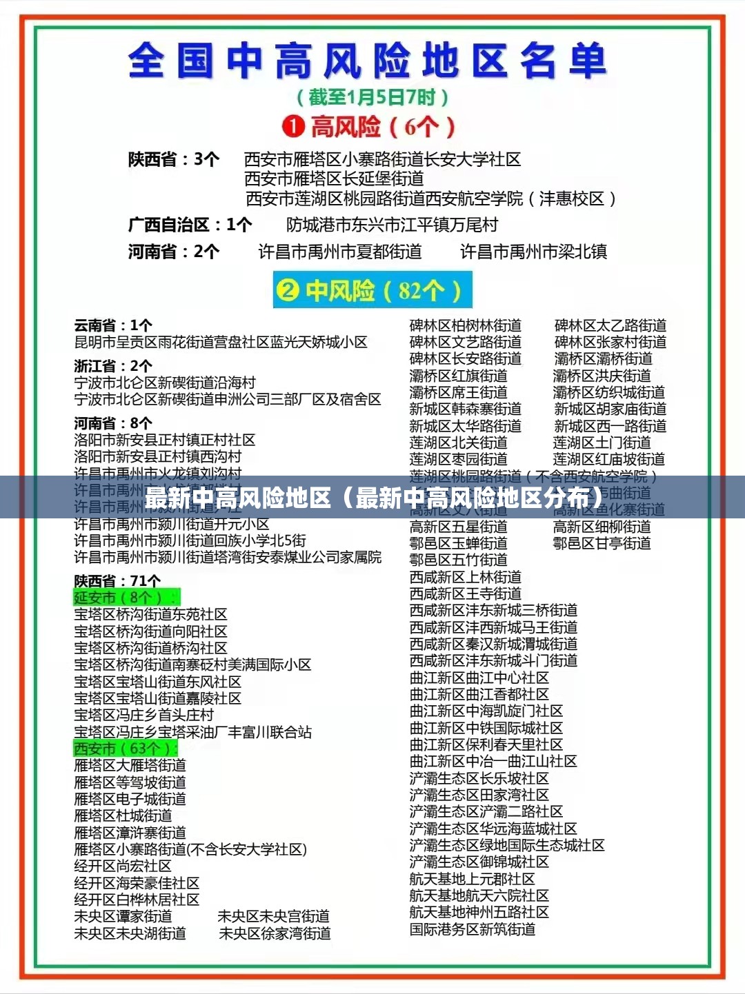 最新中高风险地区（最新中高风险地区分布）
