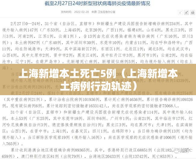 上海新增本土死亡5例（上海新增本土病例行动轨迹）