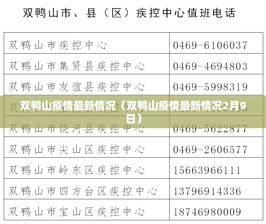 双鸭山疫情最新情况（双鸭山疫情最新情况2月9日）