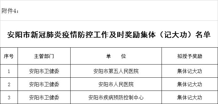 安阳疫情最新情况/安阳疫情最新消息今天一例是哪里