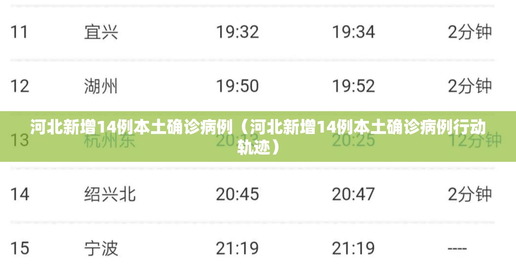 河北新增14例本土确诊病例（河北新增14例本土确诊病例行动轨迹）