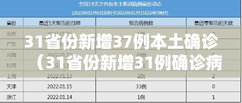 31省份新增37例本土确诊（31省份新增31例确诊病例 本土5例）