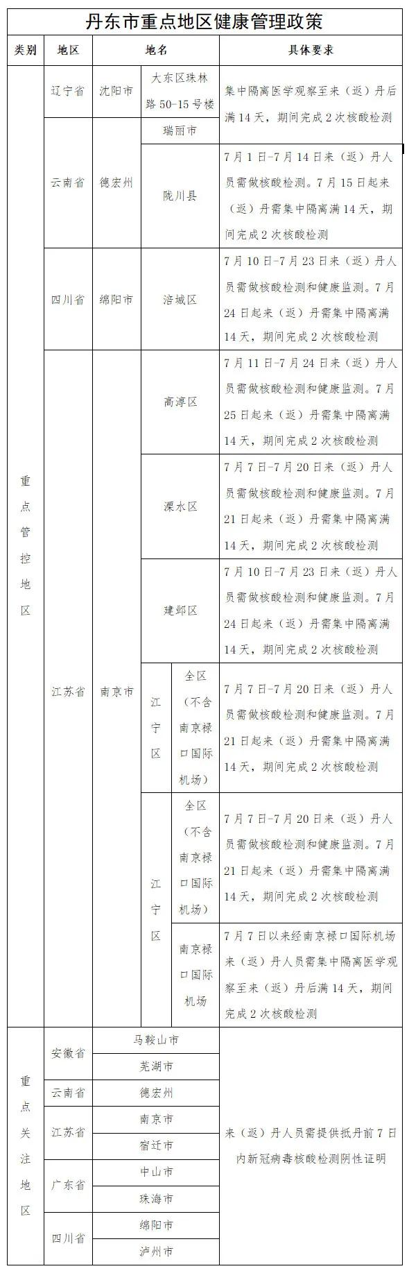 安徽宿州发现1例确诊/安徽宿州病例