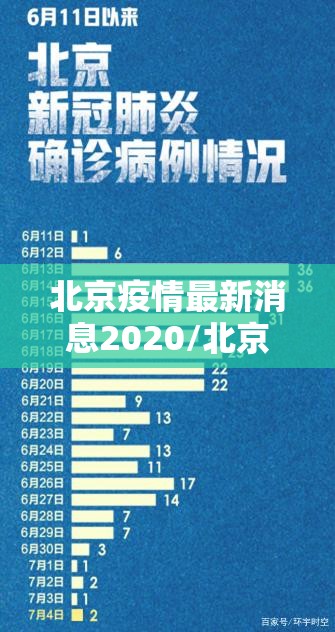 北京疫情最新消息2020/北京疫情最新消息情况24小时