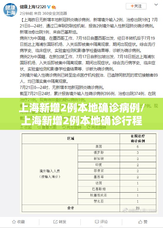 上海新增2例本地确诊病例/上海新增2例本地确诊行程