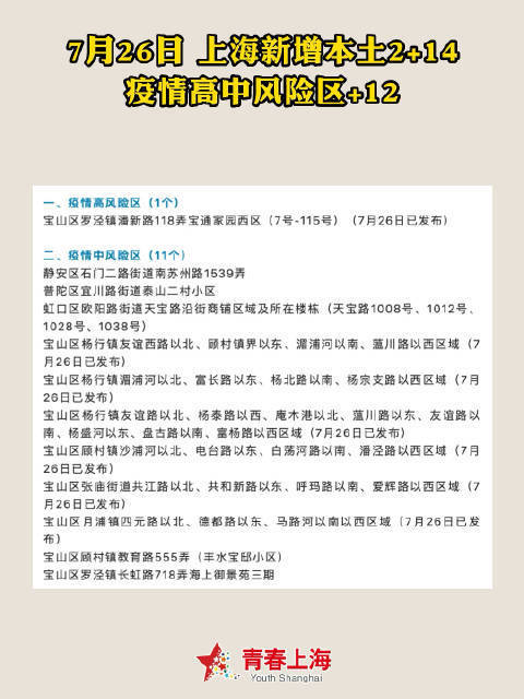 上海新增2例本地确诊病例/上海新增2例本地确诊行程