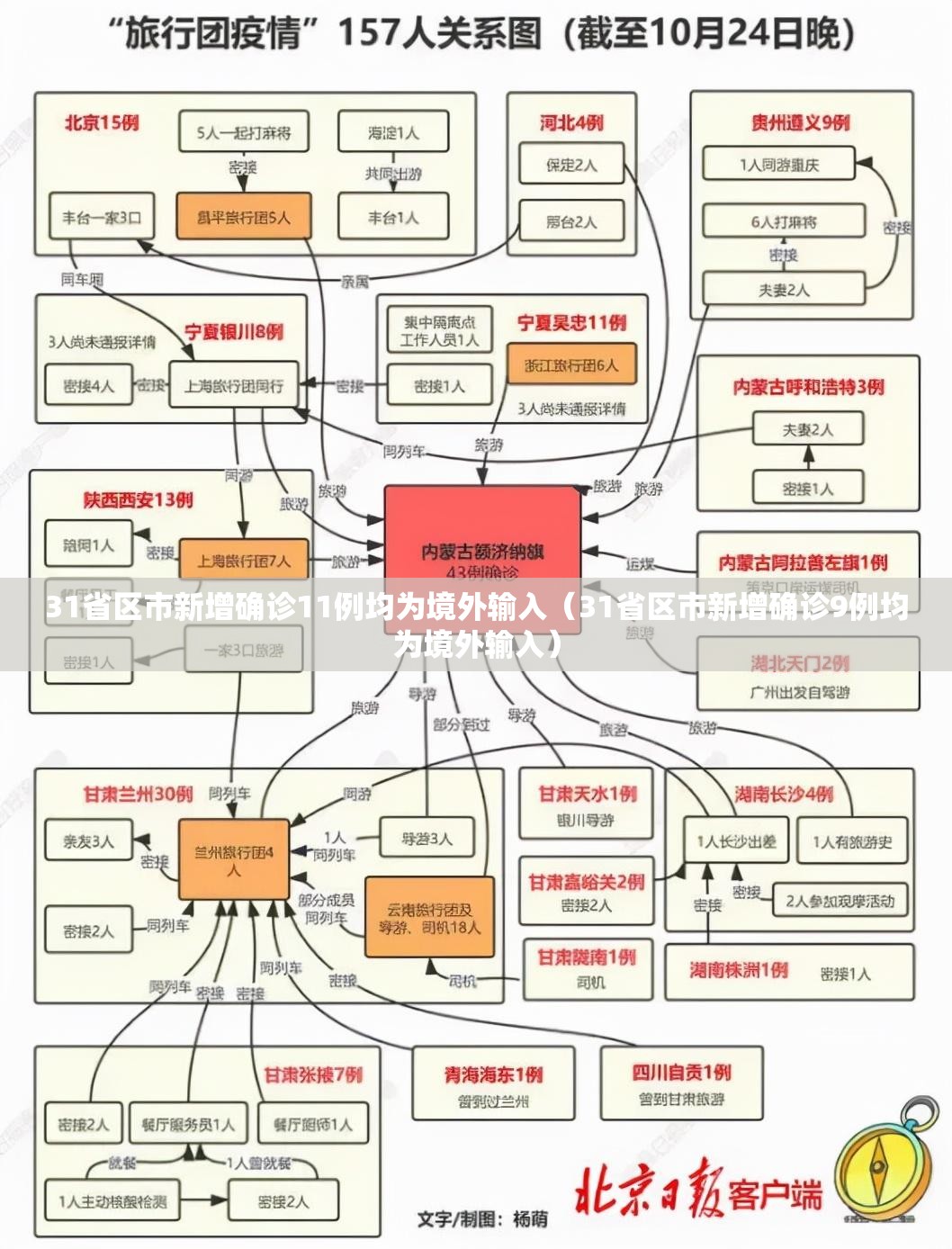 31省区市新增确诊11例均为境外输入(31省区市新增确诊9例均为境外输入) 31省区市新增确诊11例均为境外输入(31省区市新增确诊9例均为境外输入)