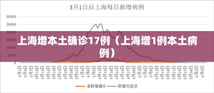 上海增本土确诊17例（上海增1例本土病例）