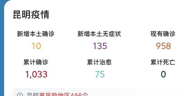 云南昆明疫情最新情况/云南昆明疫情最新消息确诊19例 云南昆明疫情最新情况/云南昆明疫情最新消息确诊19例