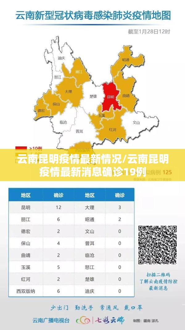 云南昆明疫情最新情况/云南昆明疫情最新消息确诊19例 云南昆明疫情最新情况/云南昆明疫情最新消息确诊19例